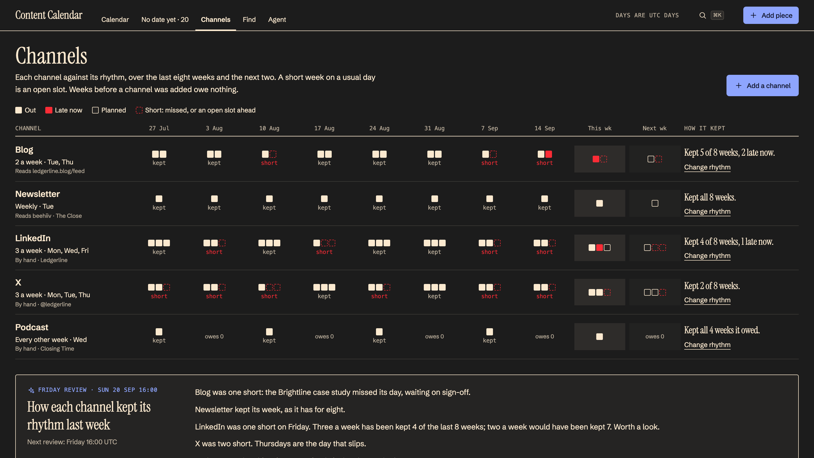 Content Calendar: Which channel keeps its rhythm. Example data.