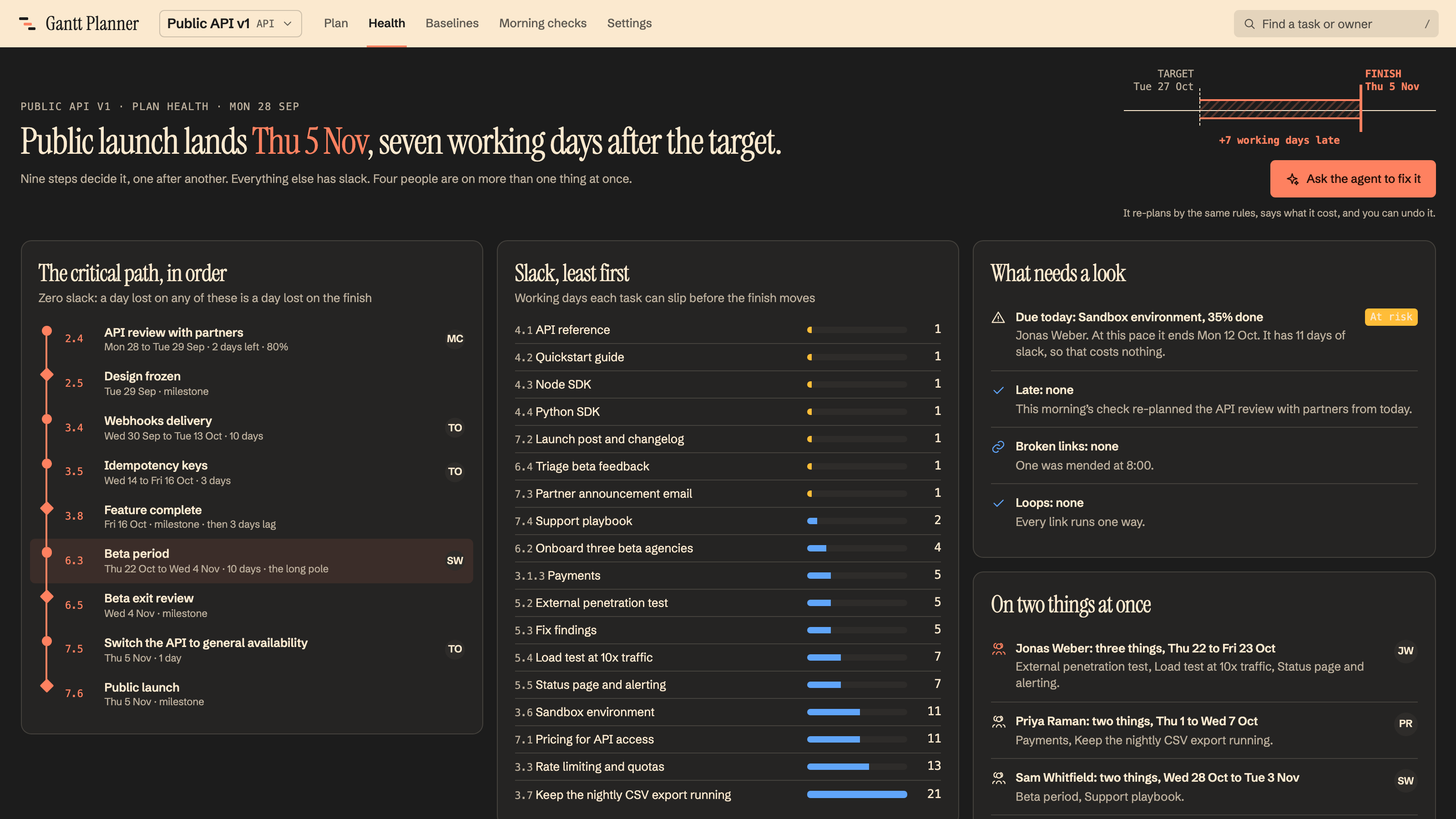 Gantt Planner: Health: the chain that decides the finish. Example data.