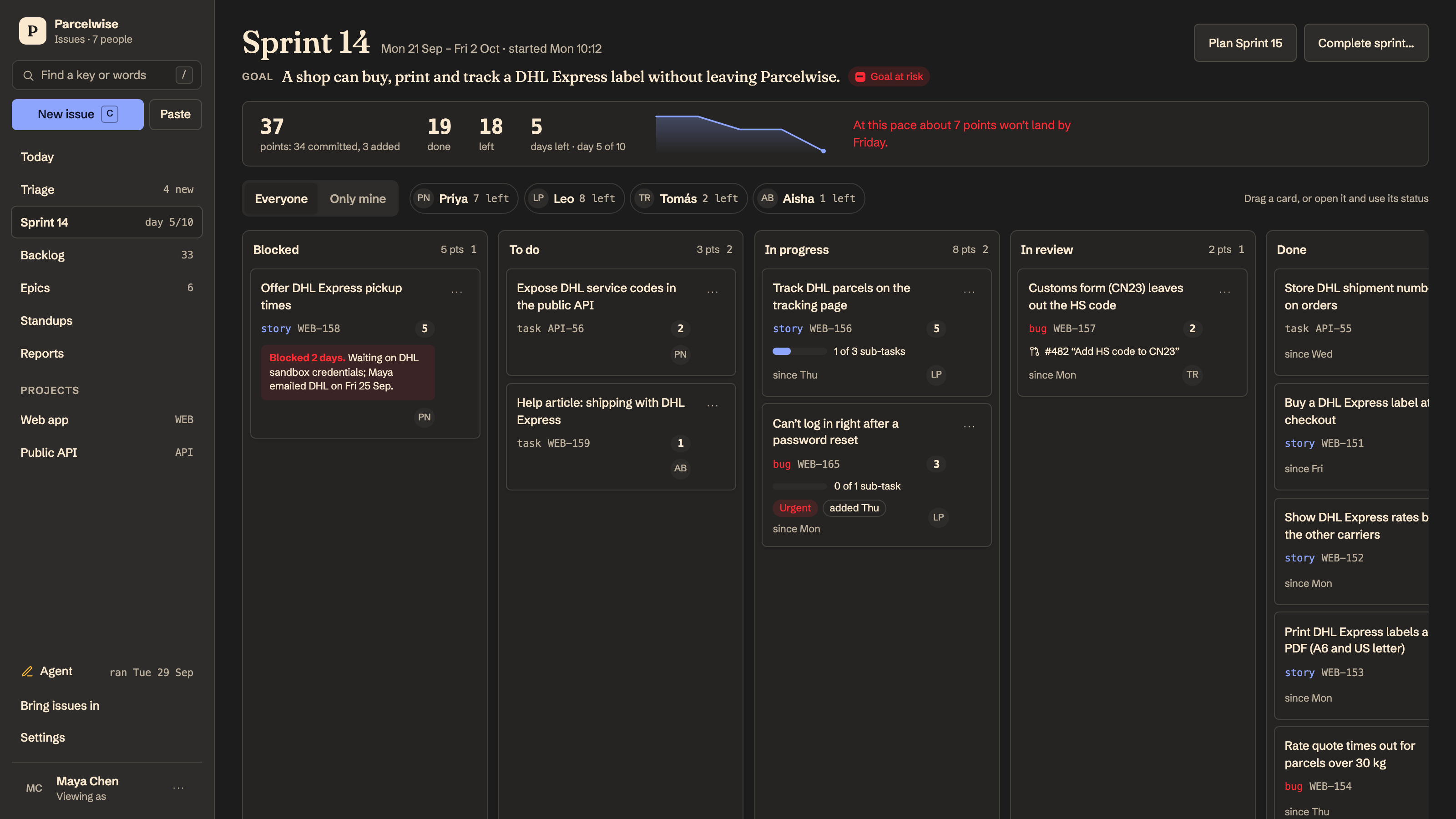 Issue Tracker: The sprint board, with what is blocked on top. Example data.