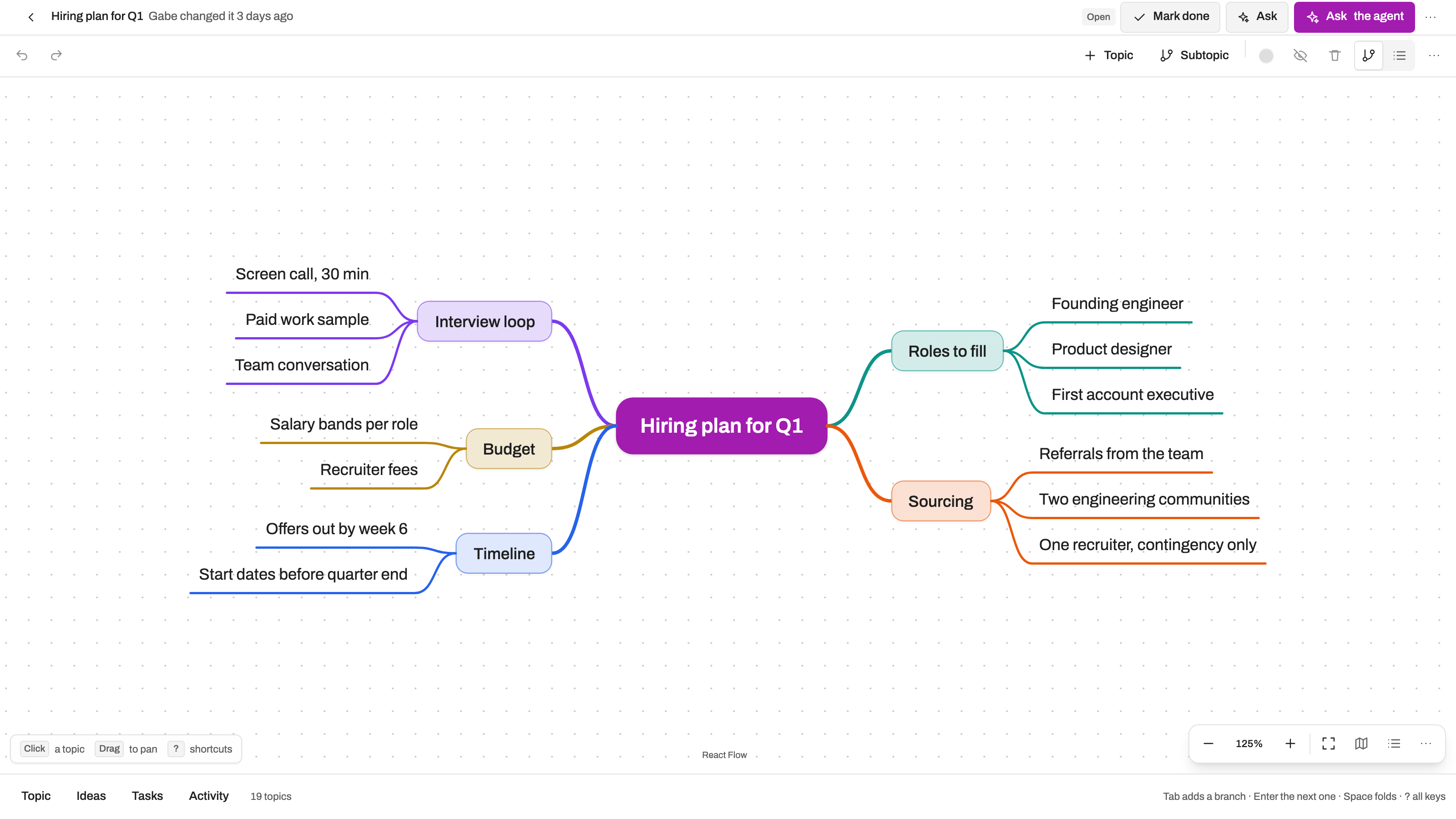 Mind Maps preview with example data