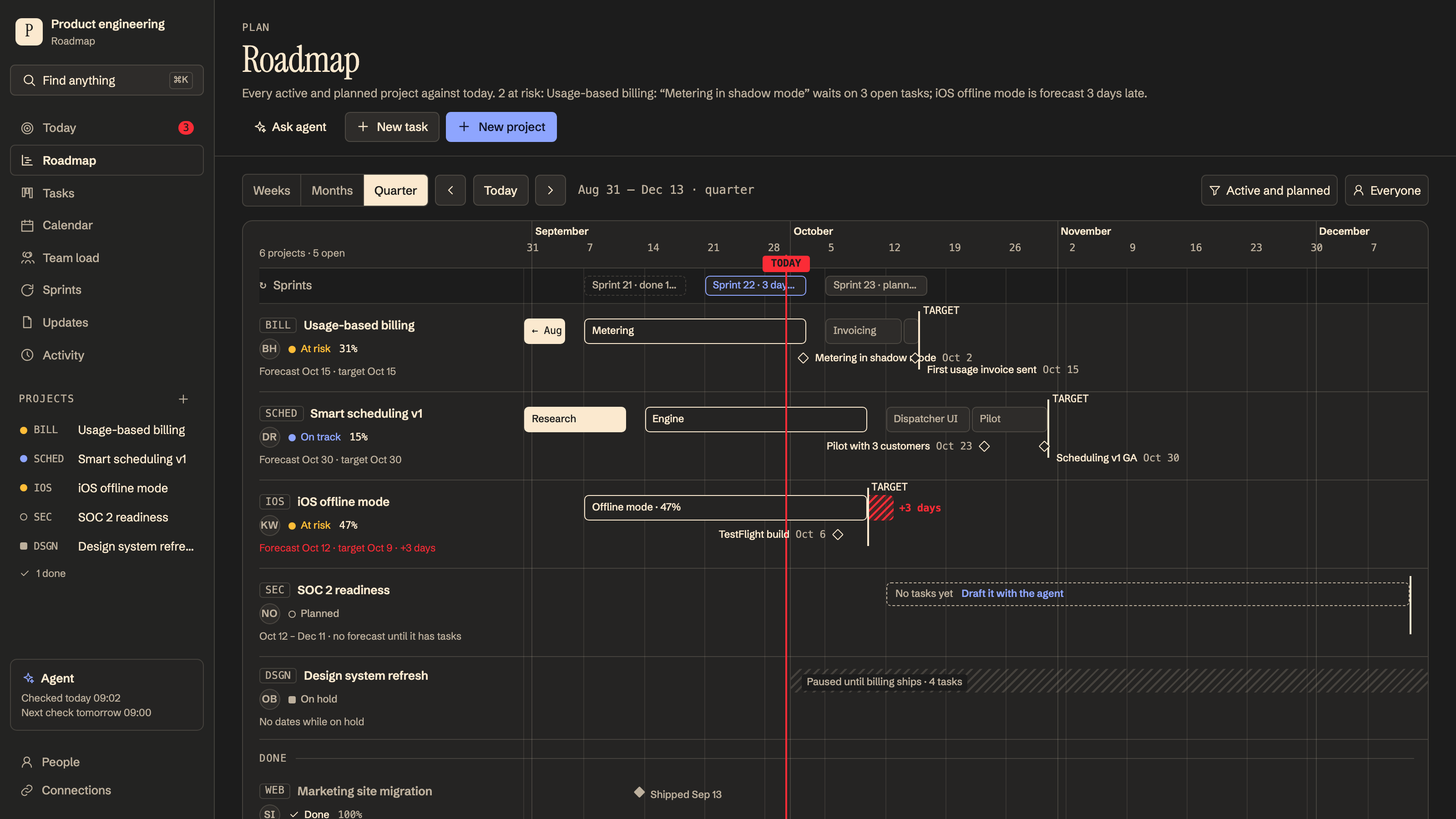 Project Roadmap: Roadmap: which dates slip, and by how much. Example data.